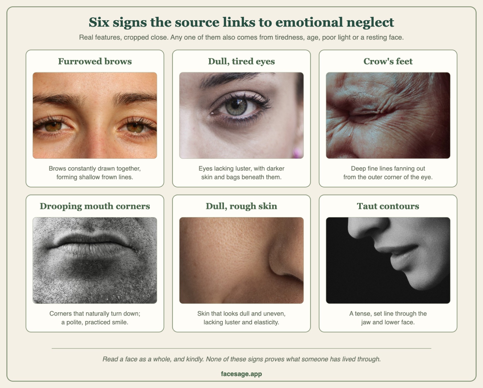 Grid of six close-up photos of facial features (furrowed brows, tired eyes, crow's feet, drooping mouth corners, dull skin, taut lower face) that Chinese face reading links to emotional neglect