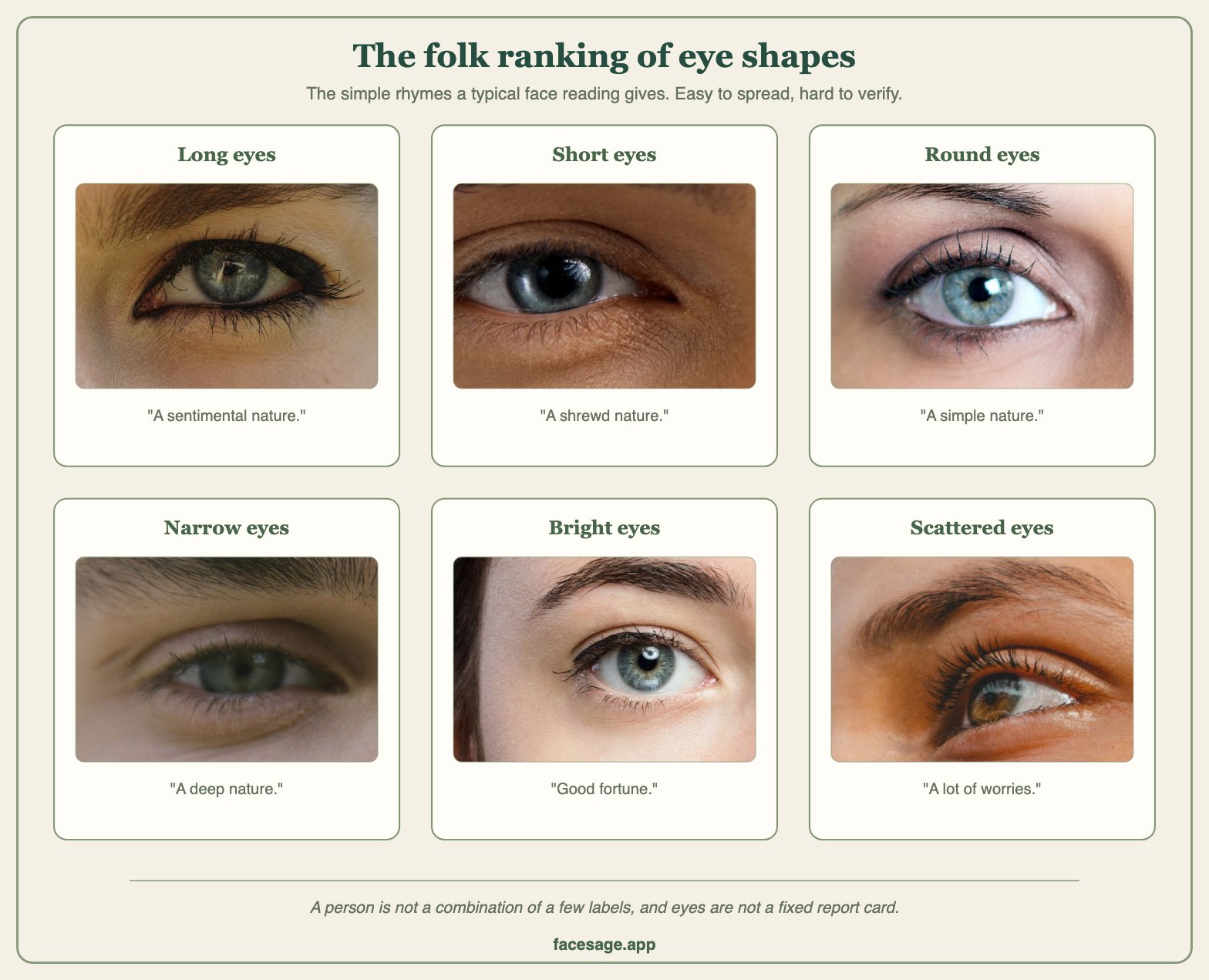 Six real eye close-ups illustrating the folk labels for long, short, round, narrow, bright and scattered eyes
