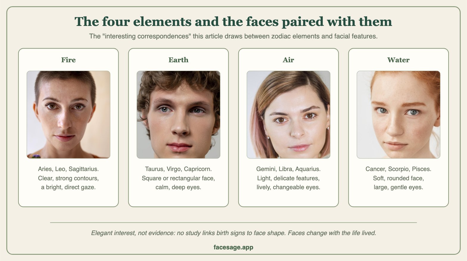 Four real portraits illustrating the face types the article pairs with fire, earth, air and water signs