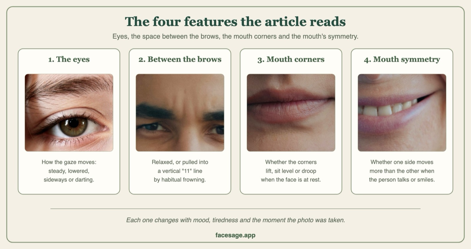 Four real close-ups: an eye, furrowed brows, mouth corners at rest and an uneven smile