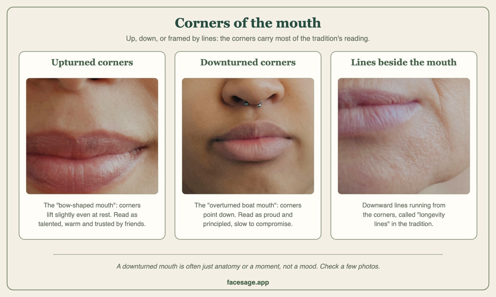 Three real mouth close-ups: upturned corners, downturned corners, and lines beside the mouth