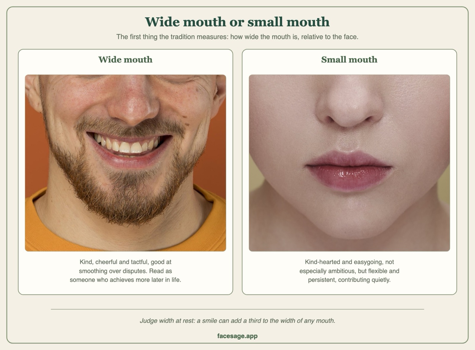 Two real lower-face close-ups comparing a wide mouth and a small mouth