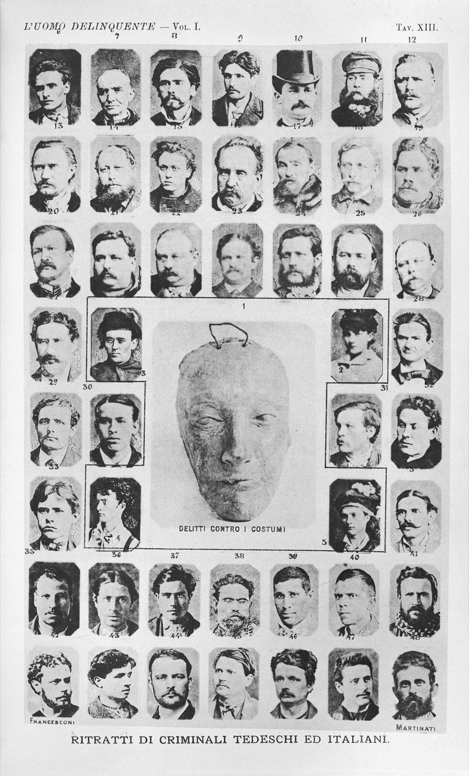 Lombroso's 1889 plate of 19th-century prisoner portraits used to argue for a "born criminal" face