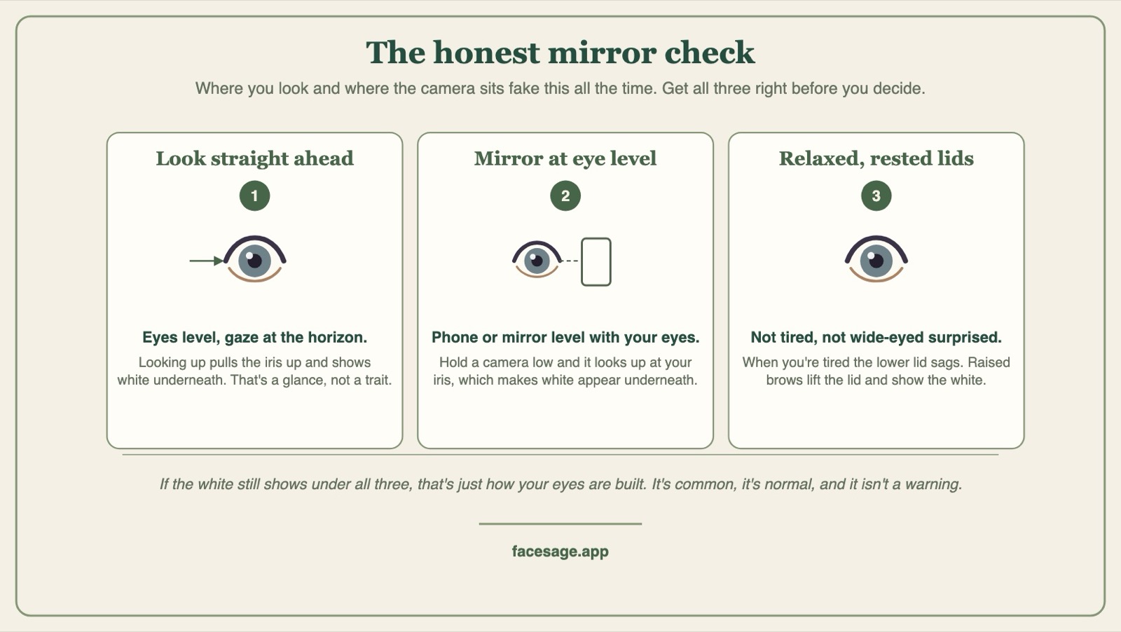 Three-step check for sanpaku eyes: gaze level, mirror at eye level, relaxed lids