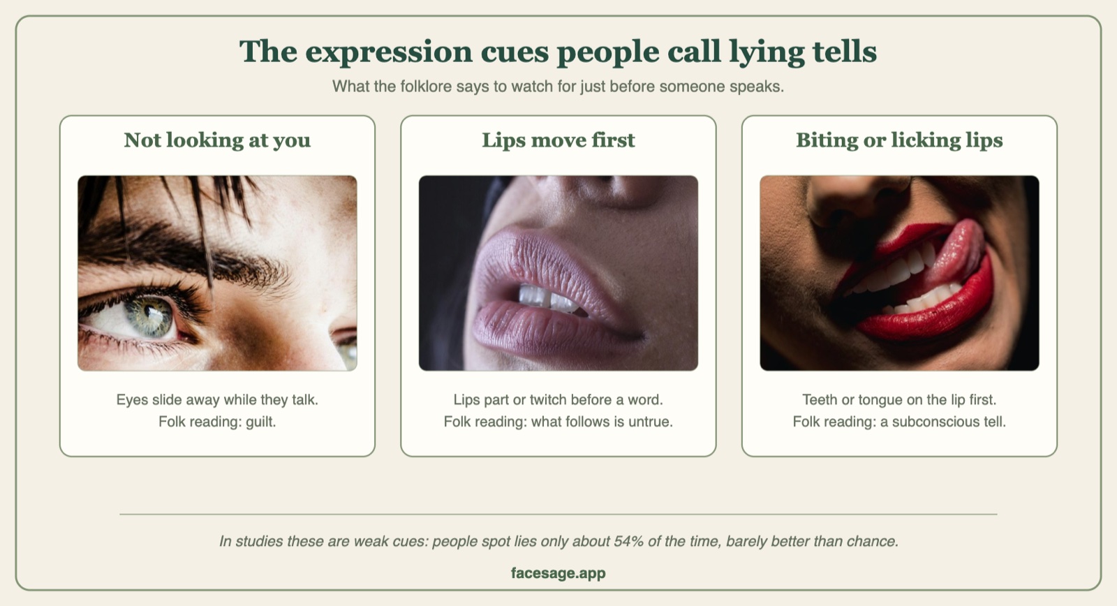 Three close-up photos: eyes glancing away, parted lips, and a tongue licking the lips, labelled as supposed lying tells